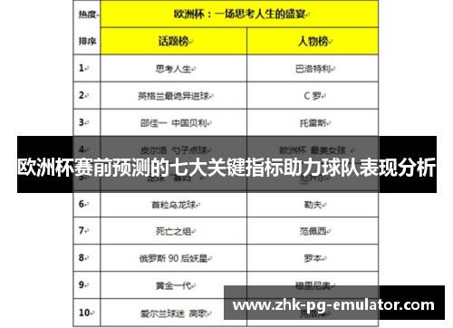 欧洲杯赛前预测的七大关键指标助力球队表现分析