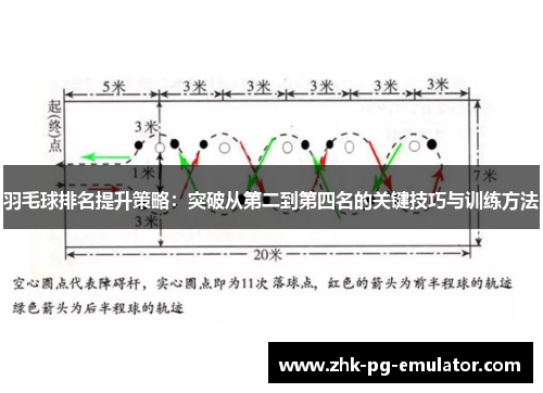 羽毛球排名提升策略：突破从第二到第四名的关键技巧与训练方法
