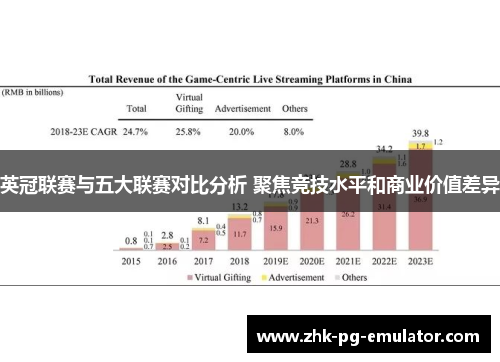 英冠联赛与五大联赛对比分析 聚焦竞技水平和商业价值差异