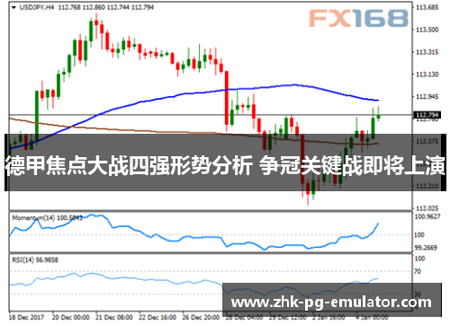德甲焦点大战四强形势分析 争冠关键战即将上演
