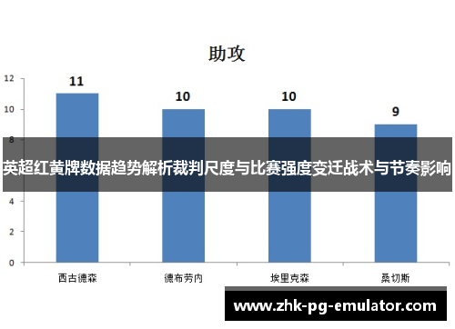英超红黄牌数据趋势解析裁判尺度与比赛强度变迁战术与节奏影响
