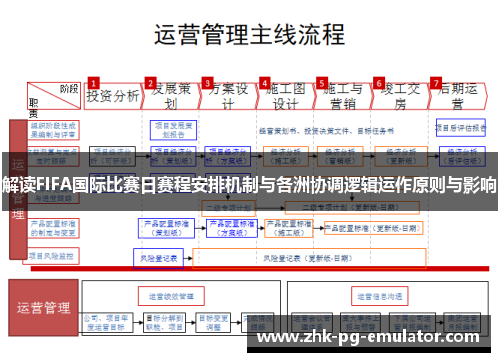 解读FIFA国际比赛日赛程安排机制与各洲协调逻辑运作原则与影响