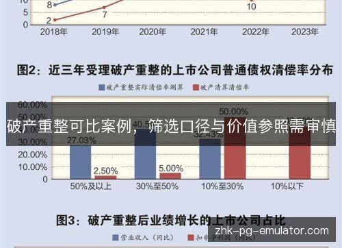 破产重整可比案例，筛选口径与价值参照需审慎